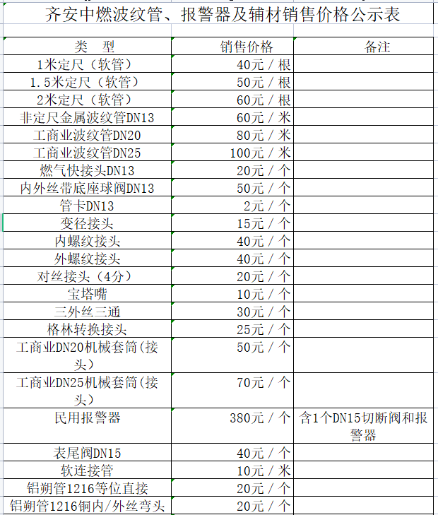 齊安中燃波紋管、報警器及輔材銷售價格公示表.png